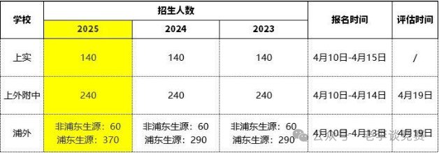 想冲上海三公，普娃AMC8+小托福如何拿下三公面单？附三公培训课程