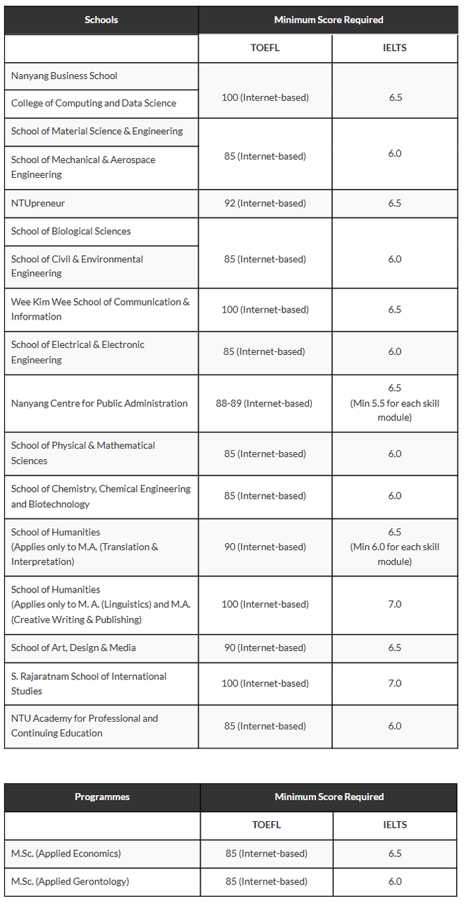 申请攻略｜解锁新加坡南洋理工大学Offer！
