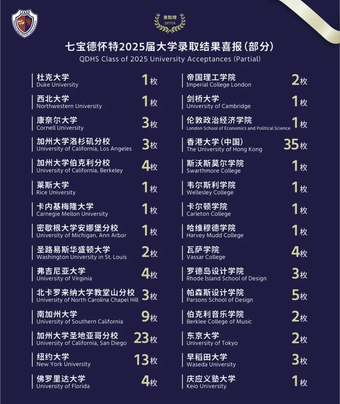 上海七宝德怀特高级中学丨2025年11月15日校园体验日