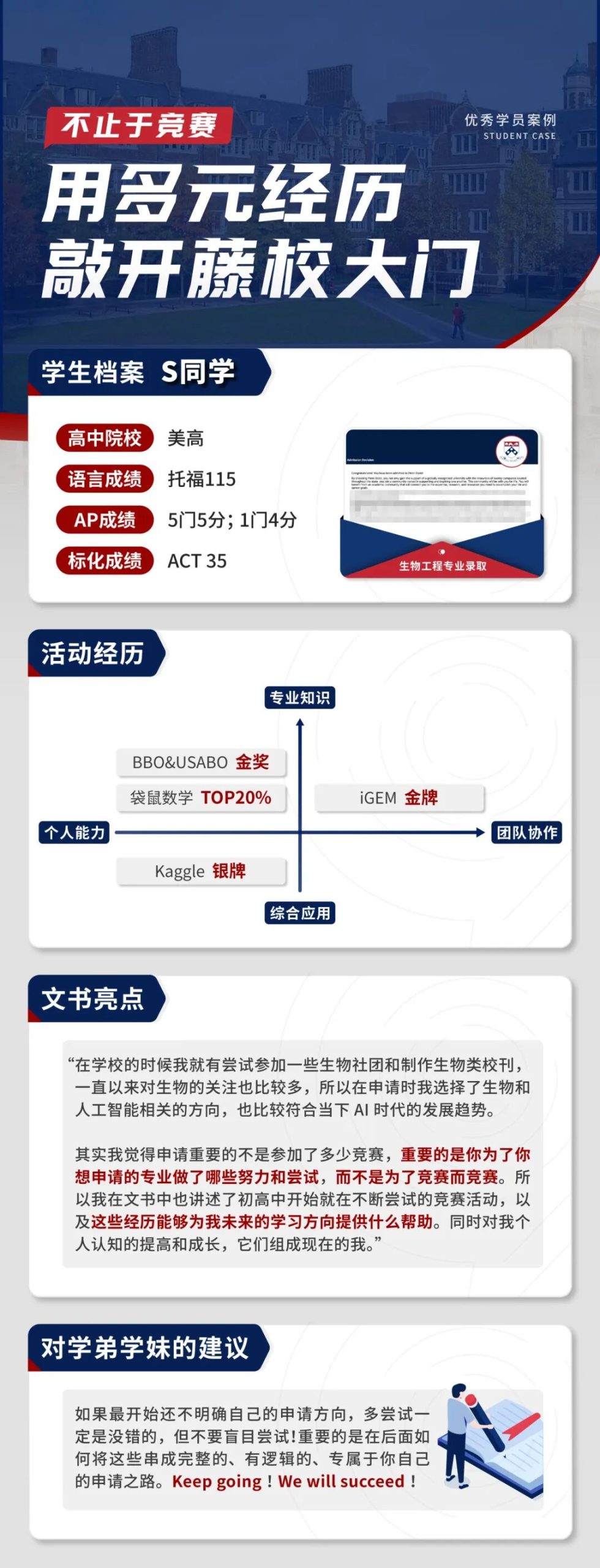 美本申请卷生物？USABO（Bio-USACN）是关键！竞赛重难点及辅导（基础/强化）一文get