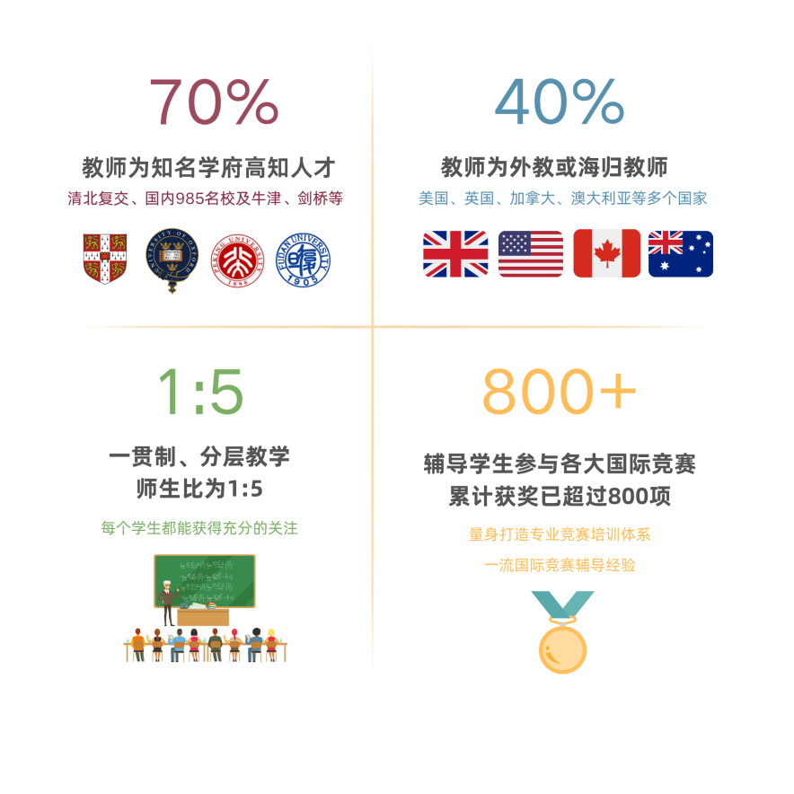 小初探索日报名开启｜我们该如何重新定义一所面向未来的学校？