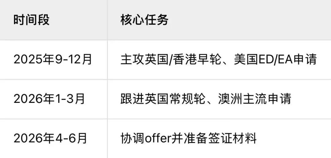 2026留学申请策略全解析：英美港澳新最新政策变动与多国联申科学规划指南