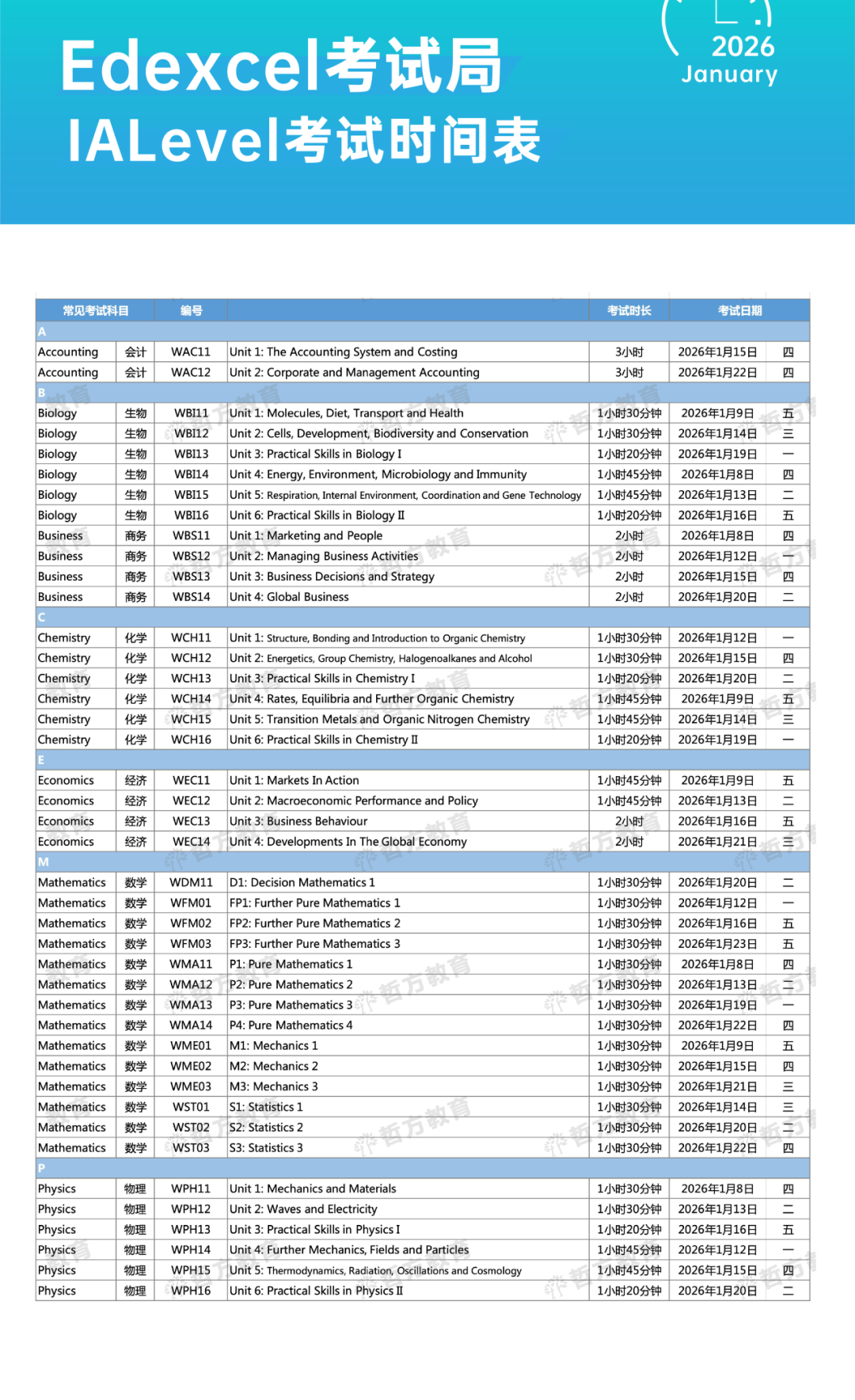 2026年1月 Edexcel 春季考试时间表公布！