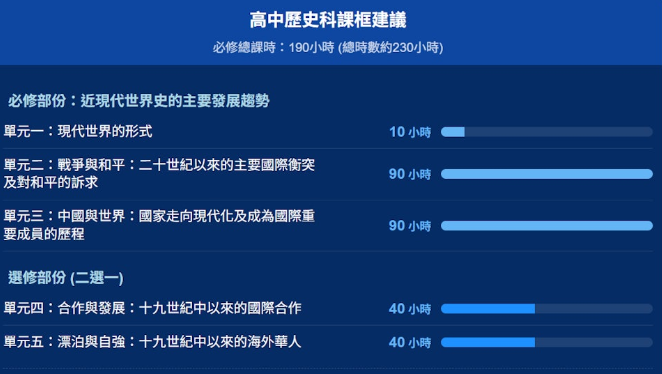 重磅！DSE中史+历史科将迎双改！两年后全面推行