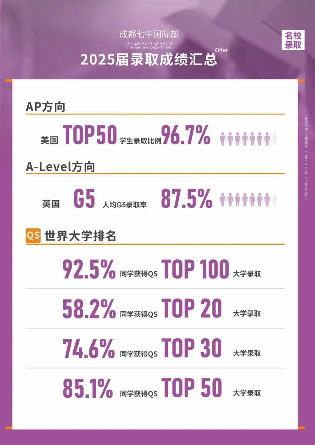 初三想换道超车必听 | 10月25日，成都七中国际部访校宣讲会