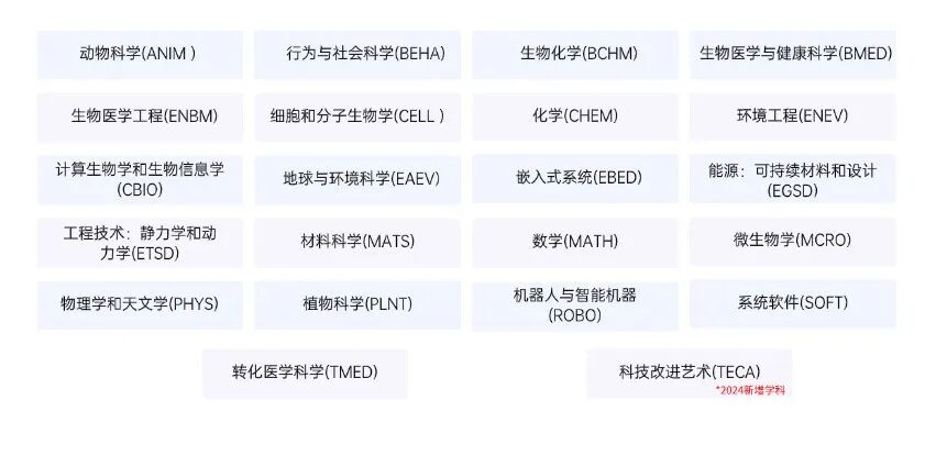 2026 年ISEF川赛如何选题和备赛？往届获奖团队做哪些项目？
