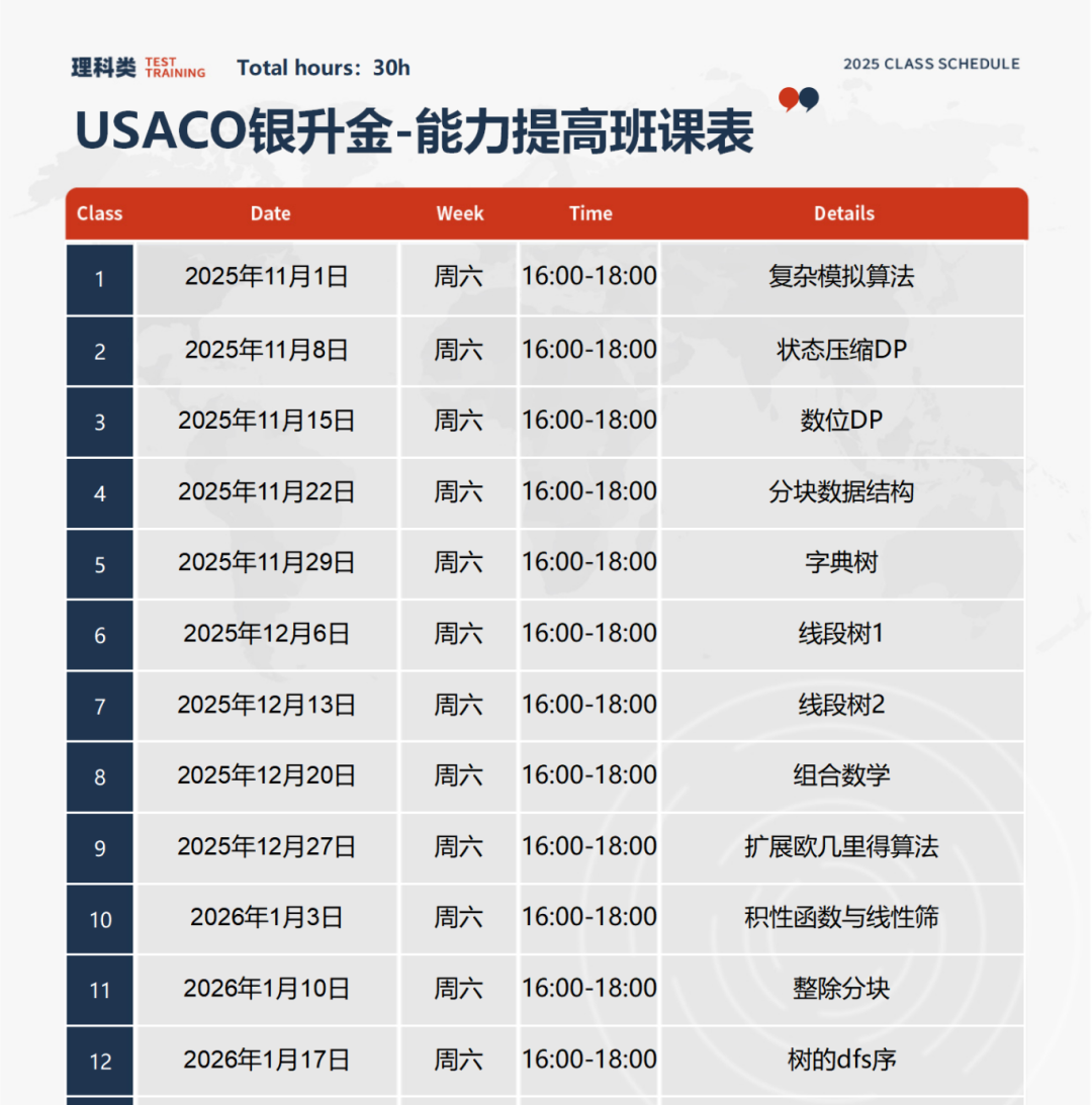 美国信奥赛USACO12月开赛！小学生都可以打！赛季新规/备考指南/培训班课~
