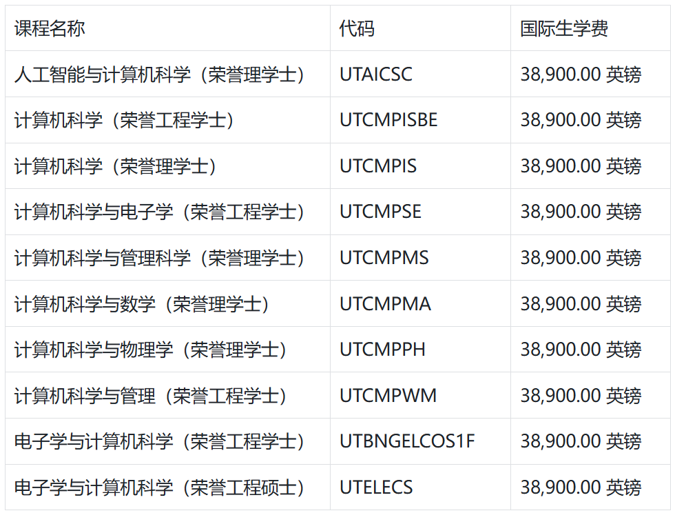 新！爱丁堡大学发布2026届新生学费！国际生比本地生贵20倍！