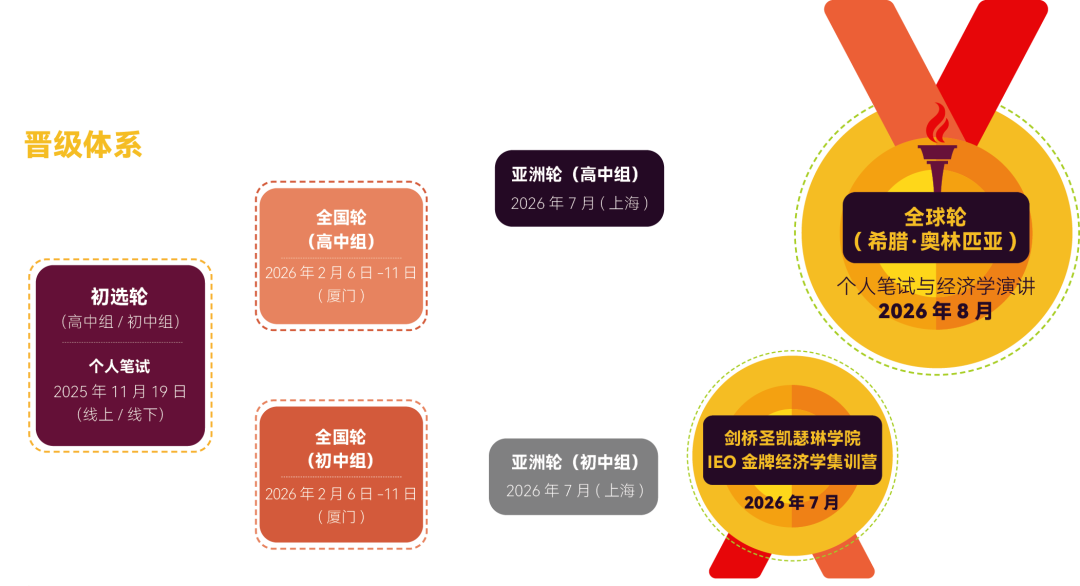 【报名中】唯一受国际奥委会下属机构官方支持的中学生经济学活动：IEO全球经济学奥林匹克