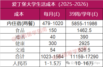 转向英本？看看去英国三年本科需要花多少钱...