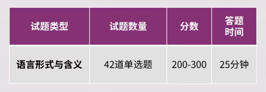 上海娃为什么都在考小托福？考察内容有哪些？适合几年级备考？一文讲清楚！