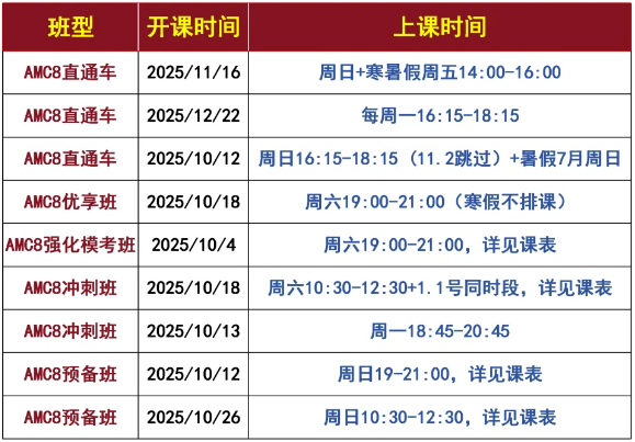 上海小学生为啥都在“卷”AMC8？AMC8成绩除了申请上海三公还有什么作用？