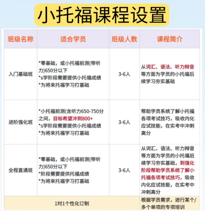 2026上海三公招生AMC8+小托福成标配，上海三公备考时间轴与备考策略，附AMC8+小托福培训课程！
