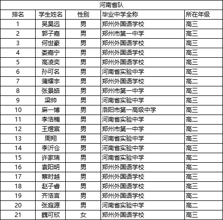 决赛倒计时！29省市公布2025年物理竞赛省队名单