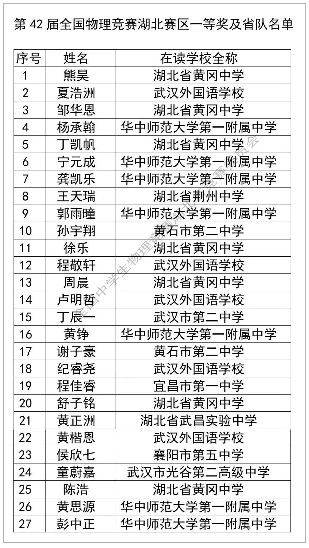 决赛倒计时！29省市公布2025年物理竞赛省队名单