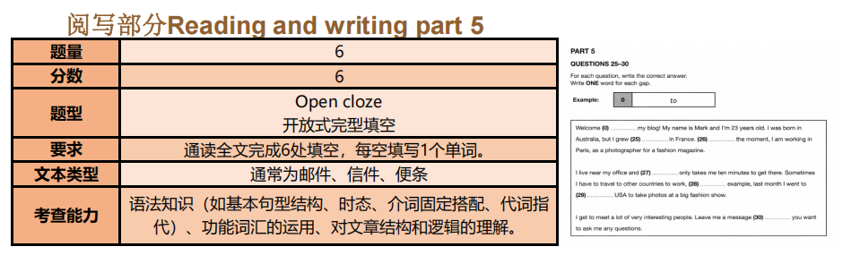 一文讲透KET：超全KET题型解析及答题技巧，记得收藏~