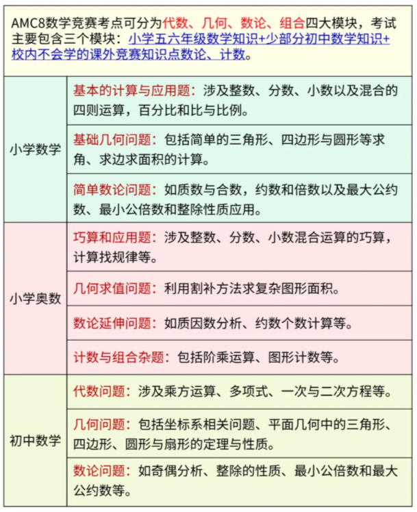 AMC8竞赛是国际生专属吗？对于体制内（公立学校）孩子有什么帮助？