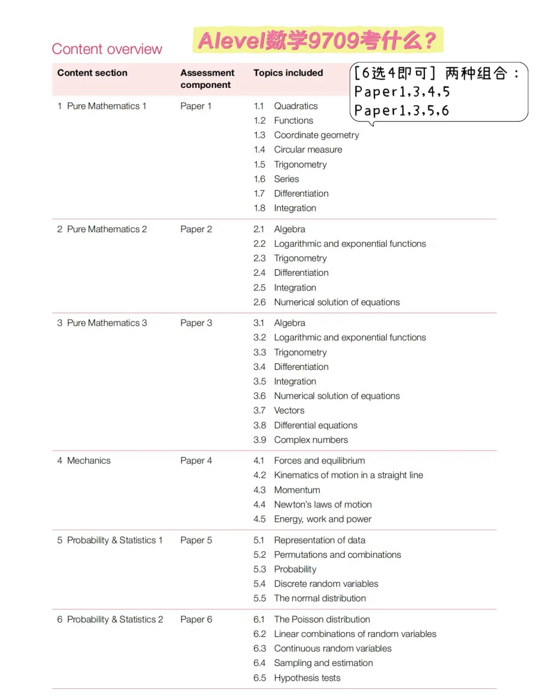 CIE Alevel数学难不难？怎么复习？详细备考计划来助力！附Alevel数学培训课程