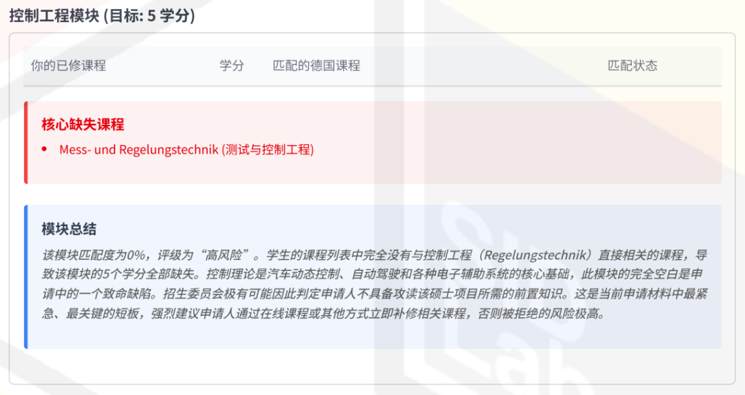 清华匹配度都才过50%？终于读懂TUM的“潜规则”