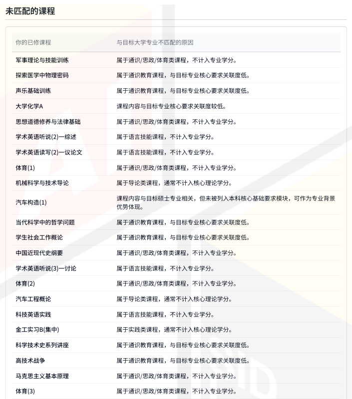 清华匹配度都才过50%？终于读懂TUM的“潜规则”