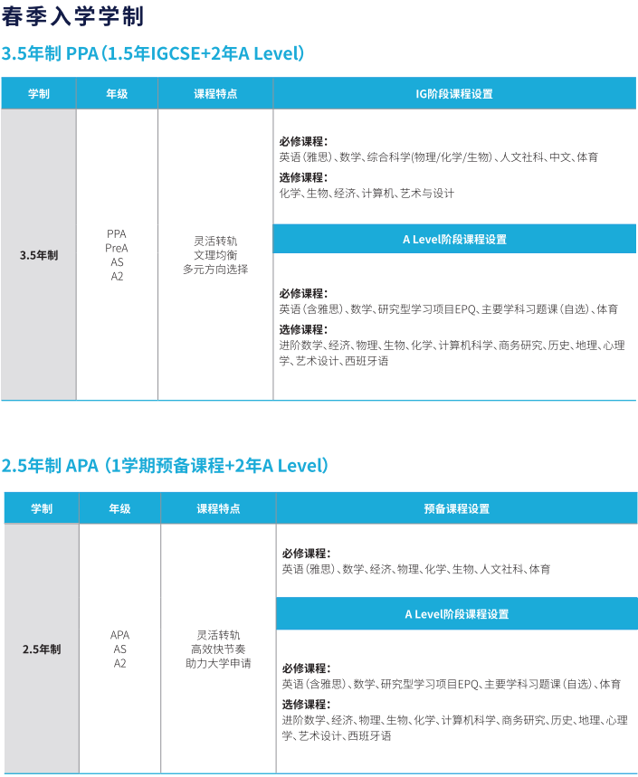上海头部国际学校ALevel课程设置，这样选课，轻松拿到G5 OFFER~