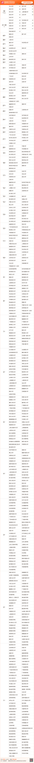 2025软科中国最好学科排名出炉！择校选专业必看榜单！