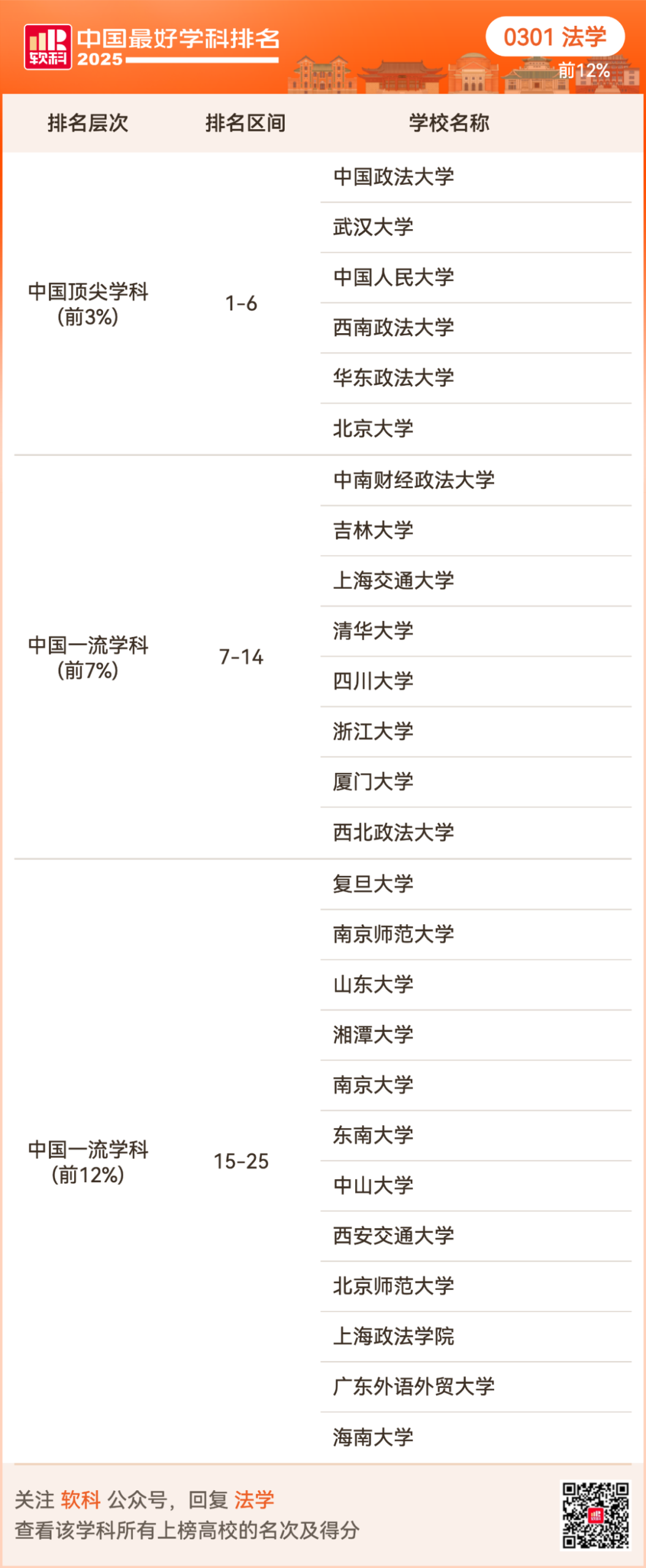 2025软科中国最好学科排名出炉！择校选专业必看榜单！