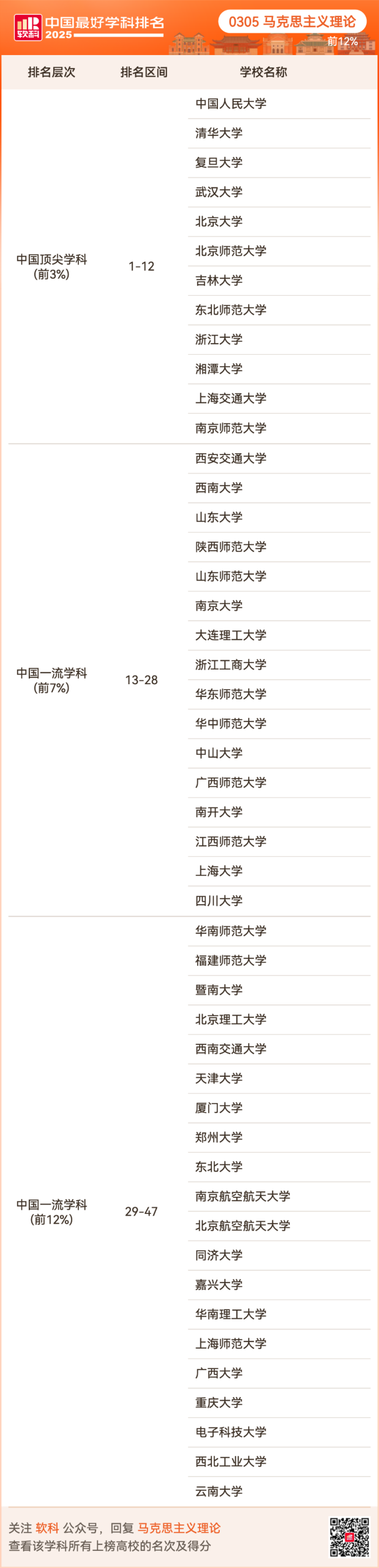 2025软科中国最好学科排名出炉！择校选专业必看榜单！