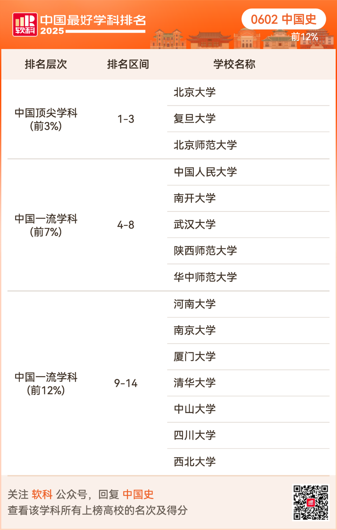 2025软科中国最好学科排名出炉！择校选专业必看榜单！