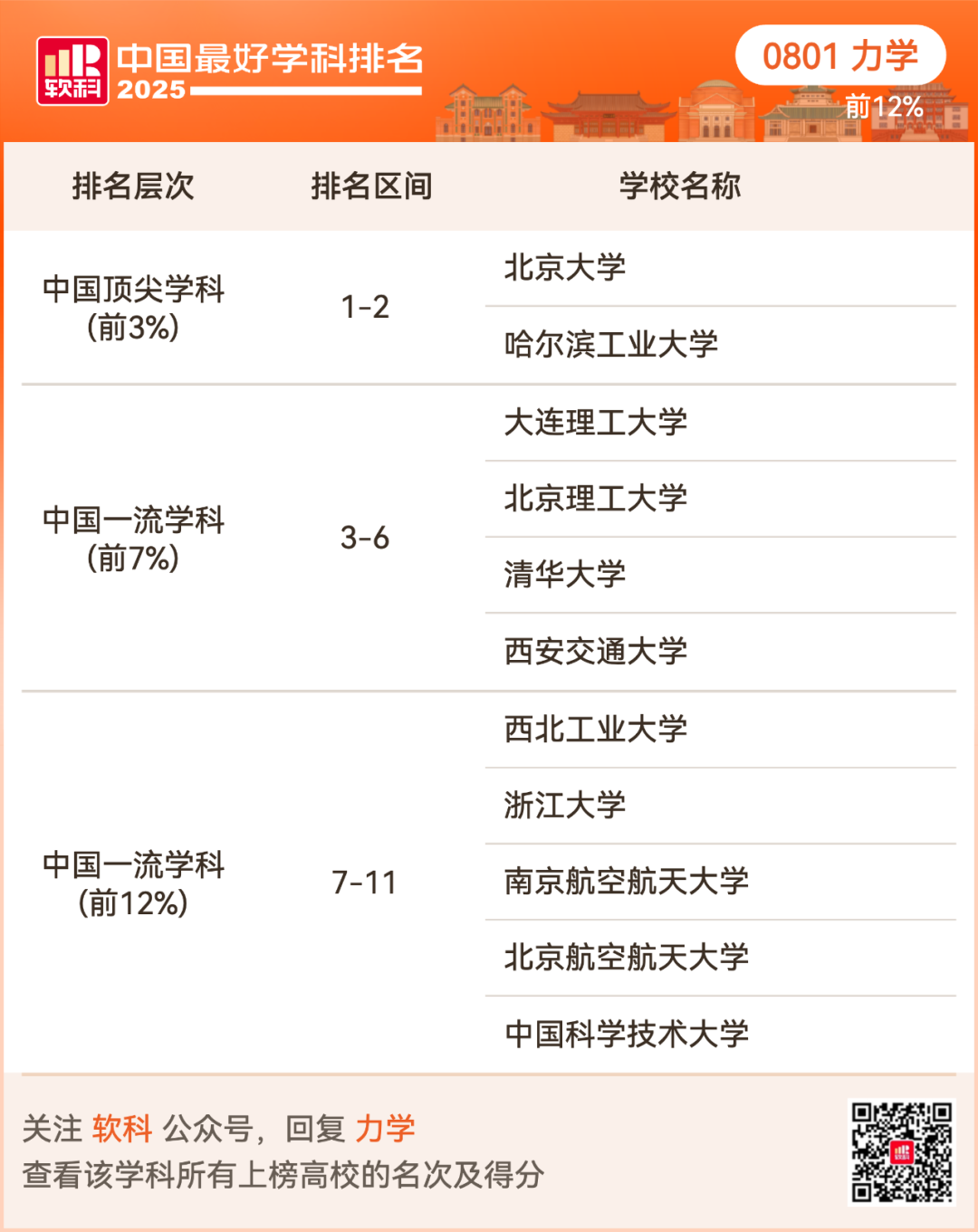2025软科中国最好学科排名出炉！择校选专业必看榜单！