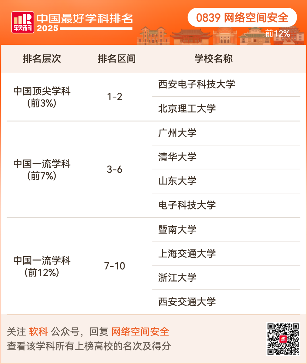 2025软科中国最好学科排名出炉！择校选专业必看榜单！