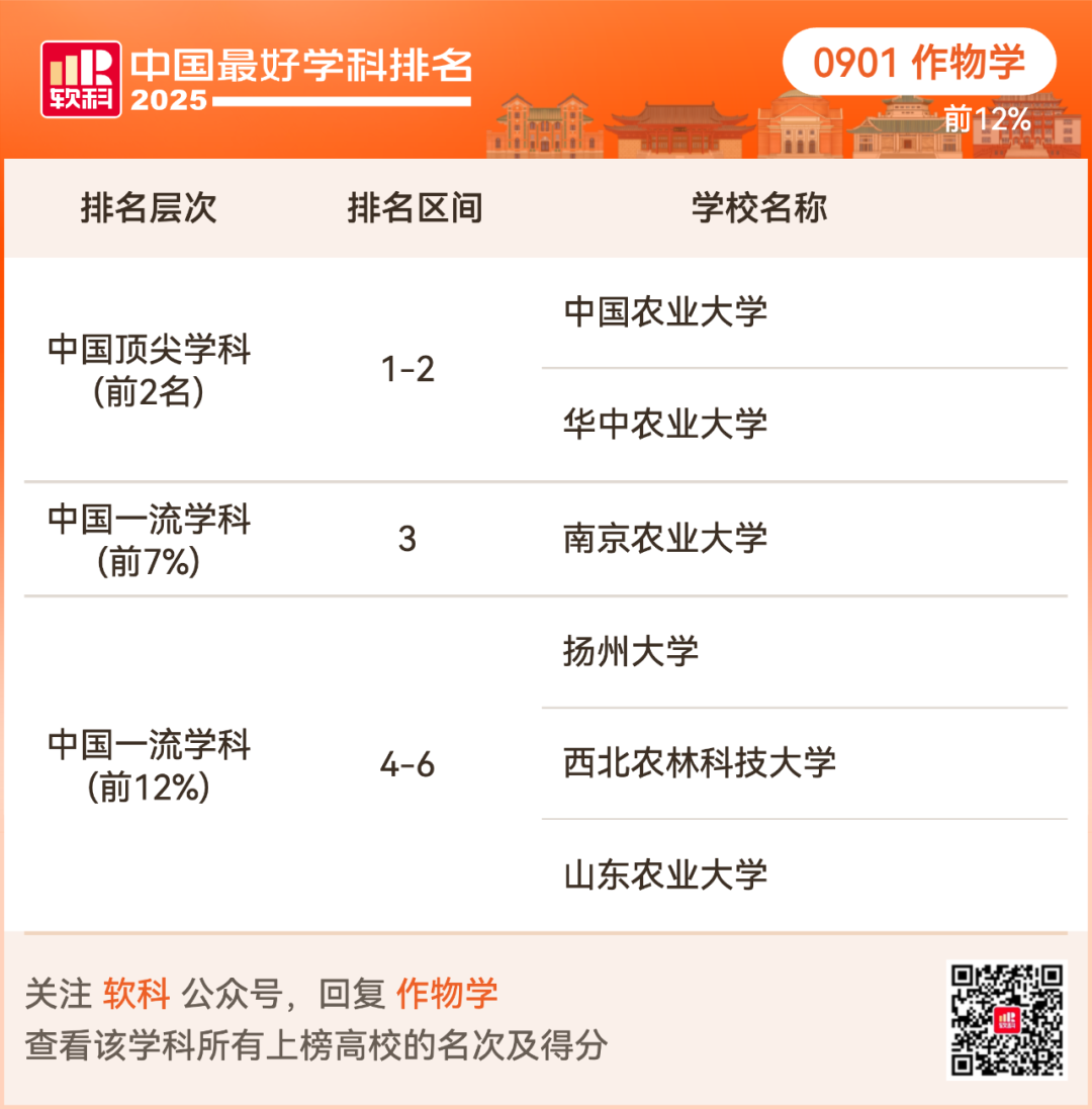 2025软科中国最好学科排名出炉！择校选专业必看榜单！