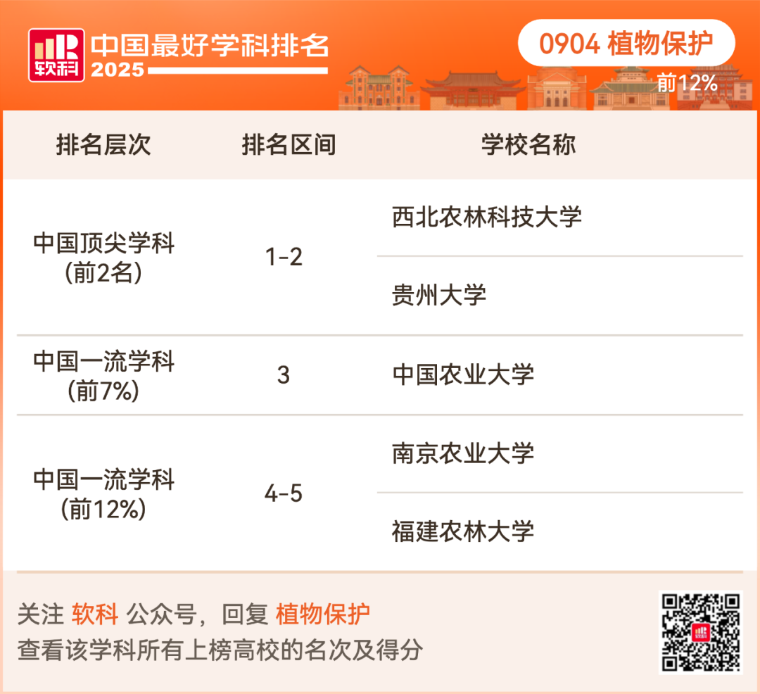2025软科中国最好学科排名出炉！择校选专业必看榜单！