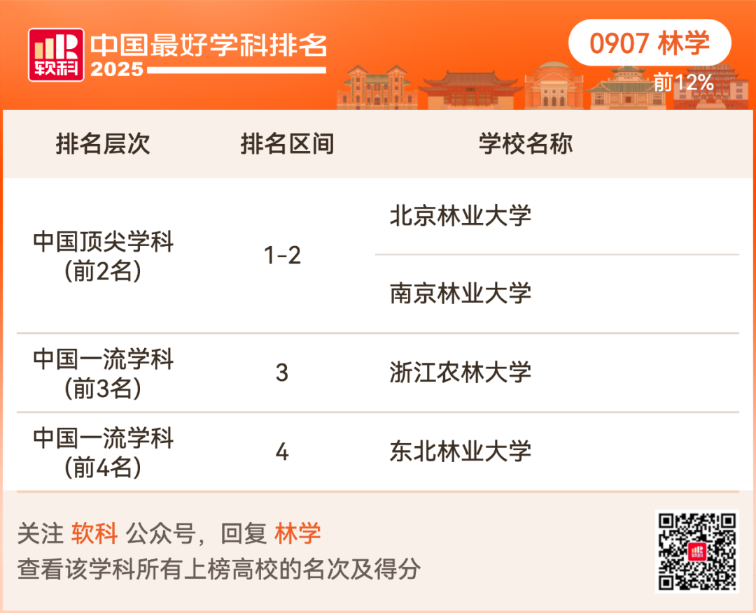 2025软科中国最好学科排名出炉！择校选专业必看榜单！