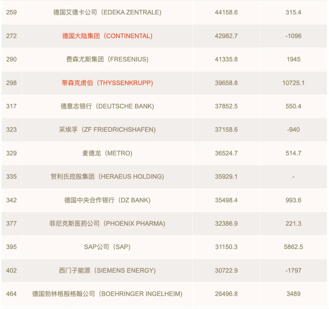 德国留学毕业后，有没有可能进入德国顶级大厂工作？