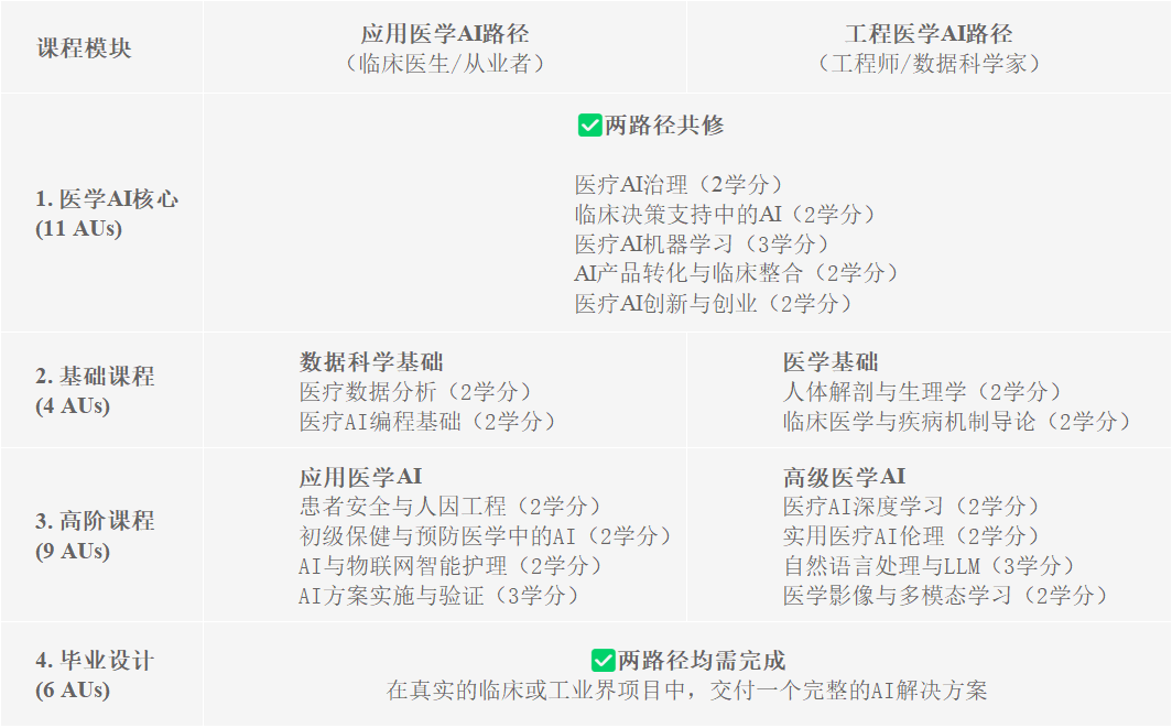 新开项目 | 南洋理工大学（NTU）新增『医学人工智能』硕士