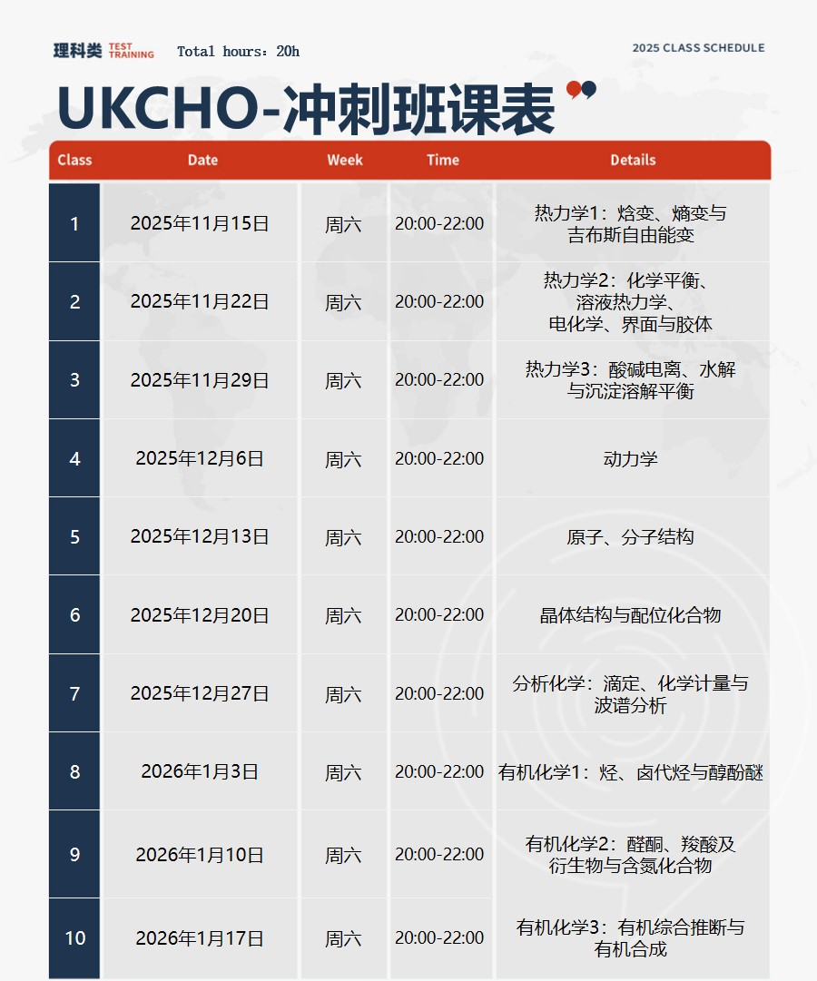 G5 申请加分项！2026 UKChO竞赛 辅导：1V1 / 小班任选，名师带你高效提分冲金奖