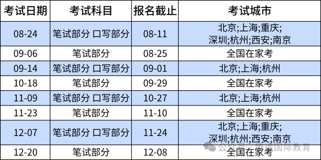 小托福小白如何逆袭 850+？需要学多久？