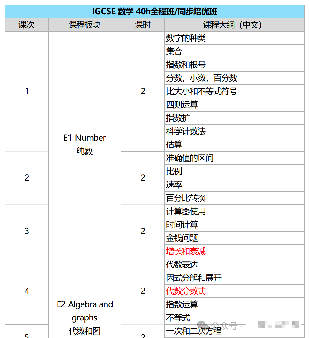 苏州IGCSE培训课程有哪些推荐？机构苏州校区IGCSE秋季班上线~