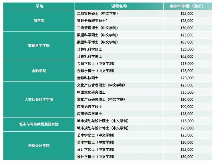 澳门申博必备！超全盘点澳门TOP5院校博士项目、申请时间、条件和材料！距离澳大第一轮申博截止还有15天！