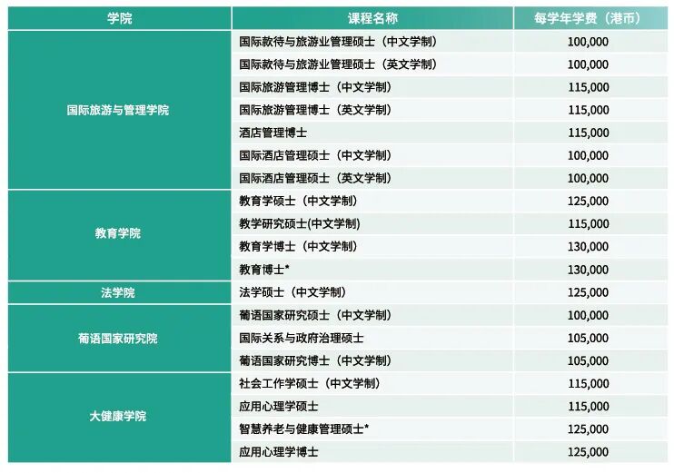 澳门申博必备！超全盘点澳门TOP5院校博士项目、申请时间、条件和材料！距离澳大第一轮申博截止还有15天！