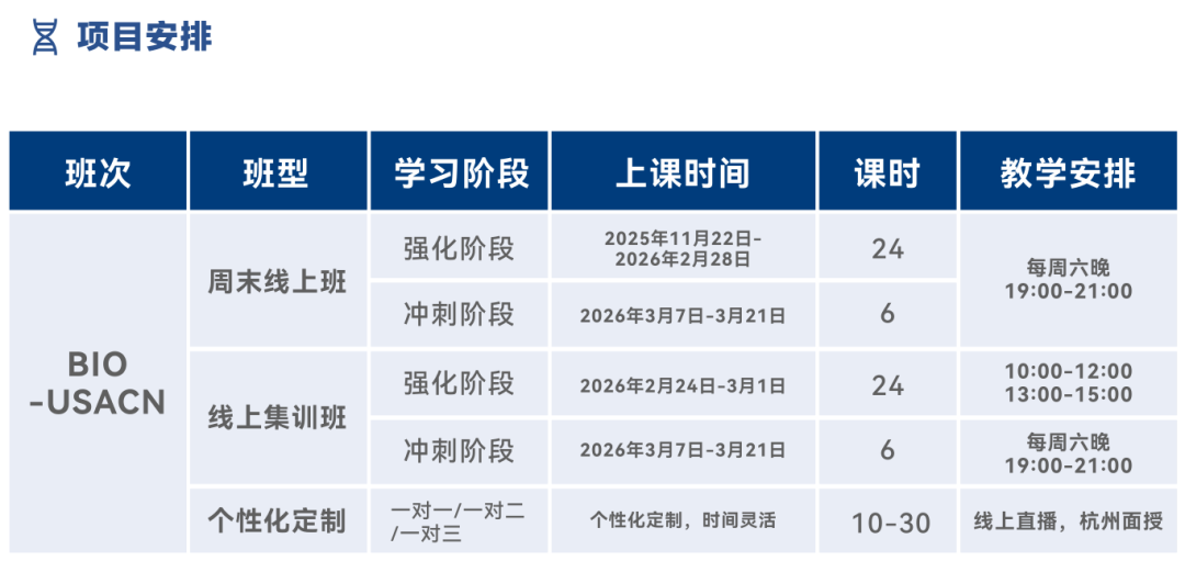 USABO（BIO-USACN）生物竞赛全解析 | 全球学霸为何争相参与？ 附高分备考课程指南！