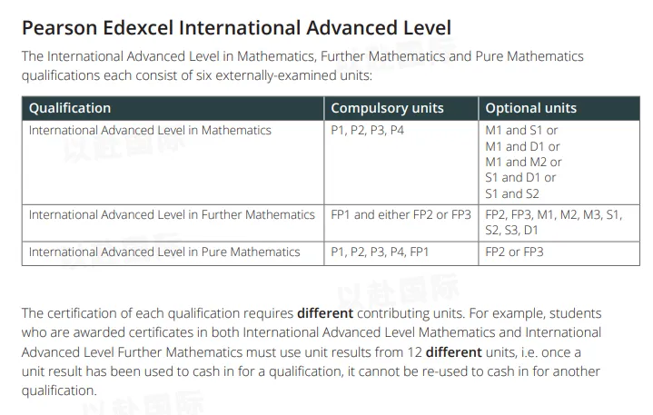 A-Level数学想拿A*？快收下这份超全AL数学规划攻略！