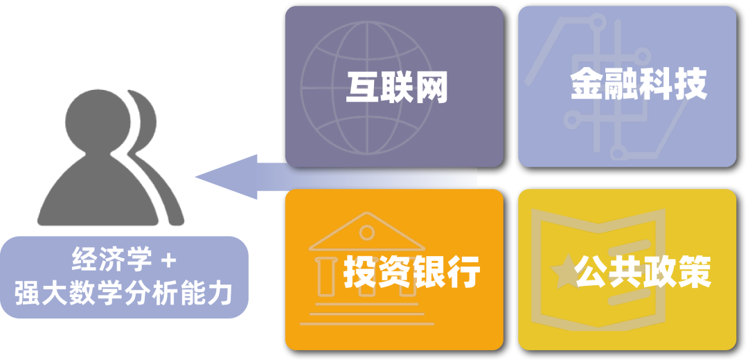【全球首发】LSE经济学挑战报名开启！LSESU Economics Society Economics Challenge