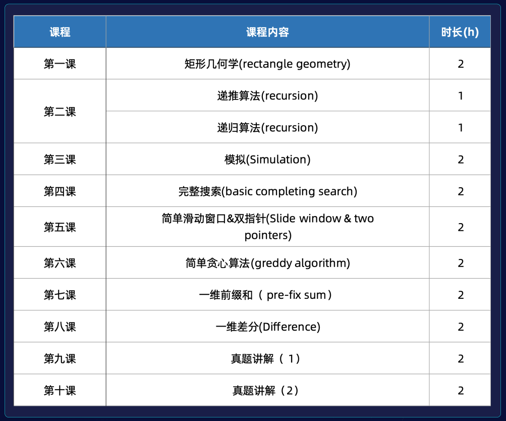 USACO铜升银考察内容有哪些？需要备考多久？附USACO铜升银冲刺班
