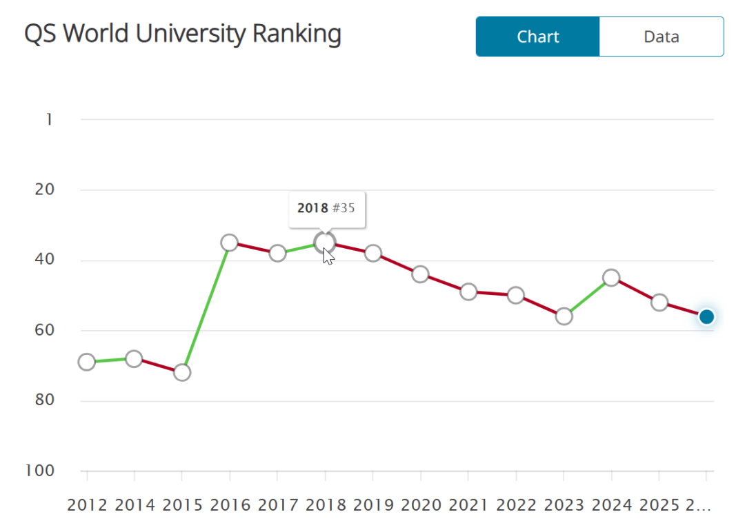 26fall全面选校指南：这5所英国大学，排名暴跌！