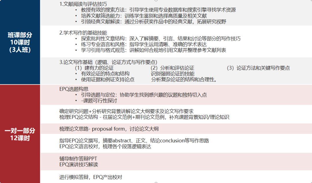EPQ项目：如何用一个项目搞定英美本申请？附EPQ最新安排+常用写作工具
