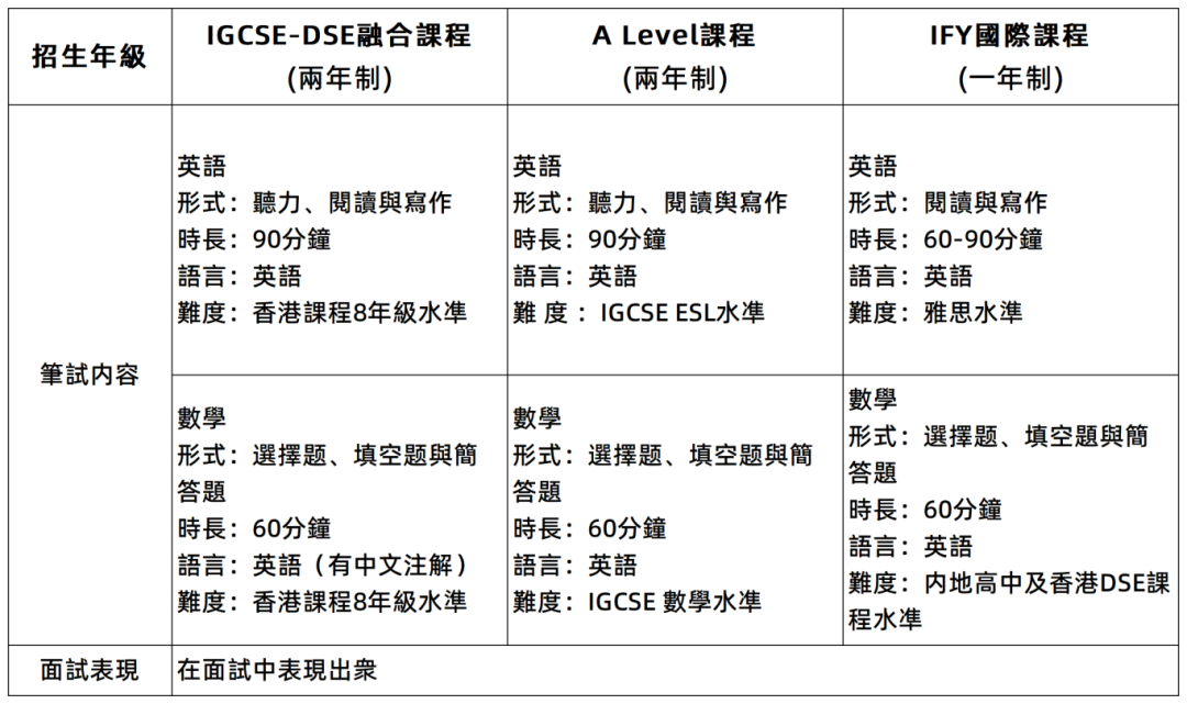 最新！深圳培侨开放2025-2026学年春季插班！香港/内地/国际三大课程均有名额！