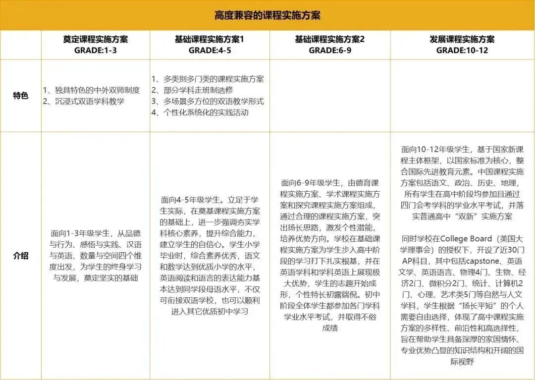 上海AP头部学校春招来袭！星河湾 VS WLSA，沪上“AP双雄”该如何选择？