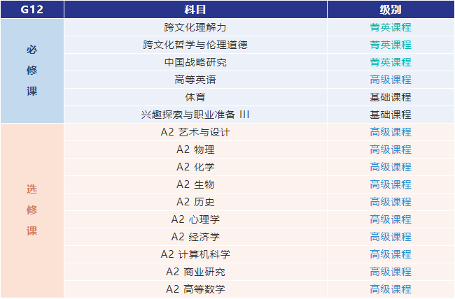 上海AP头部学校春招来袭！星河湾 VS WLSA，沪上“AP双雄”该如何选择？